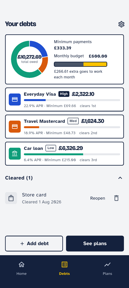 Debts list with total owed, monthly budget and the order debts will clear
