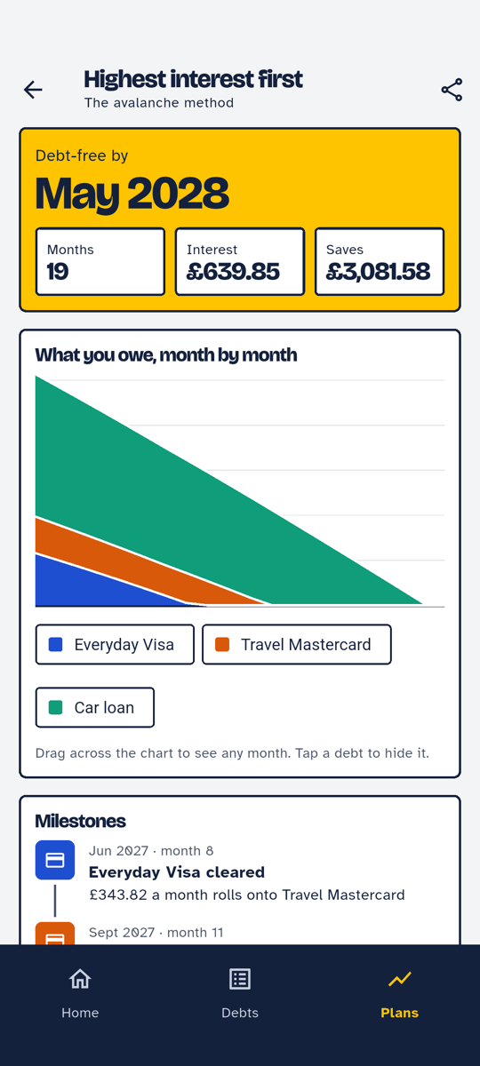 Plan detail with months to go, interest, savings and a month-by-month chart