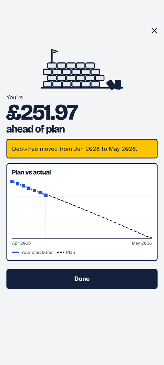 Check-in result showing the user ahead of plan